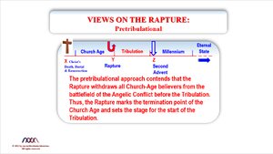 Views on the Rapture_ Pretribulational.png